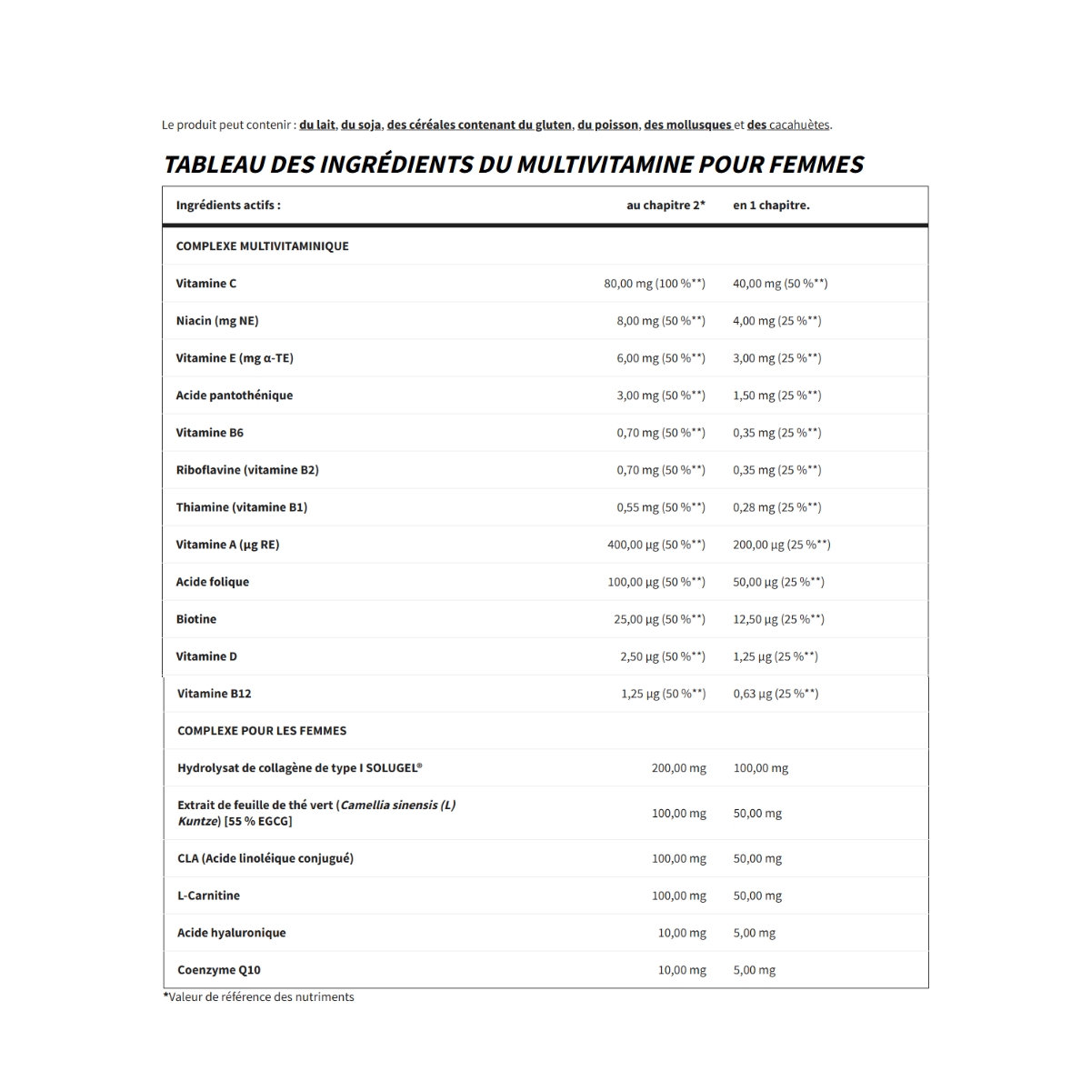 TREC - MULTIVITAMIN FOR WOMEN 90cap - Image 2