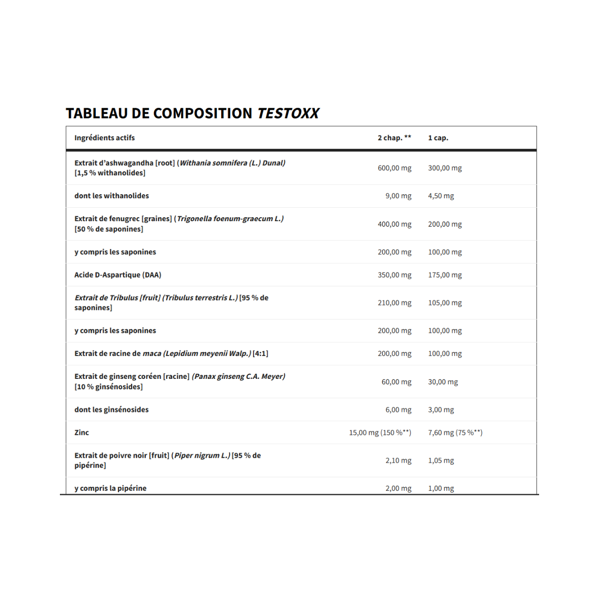 TREC - TESTOXX 60cap – Image 2